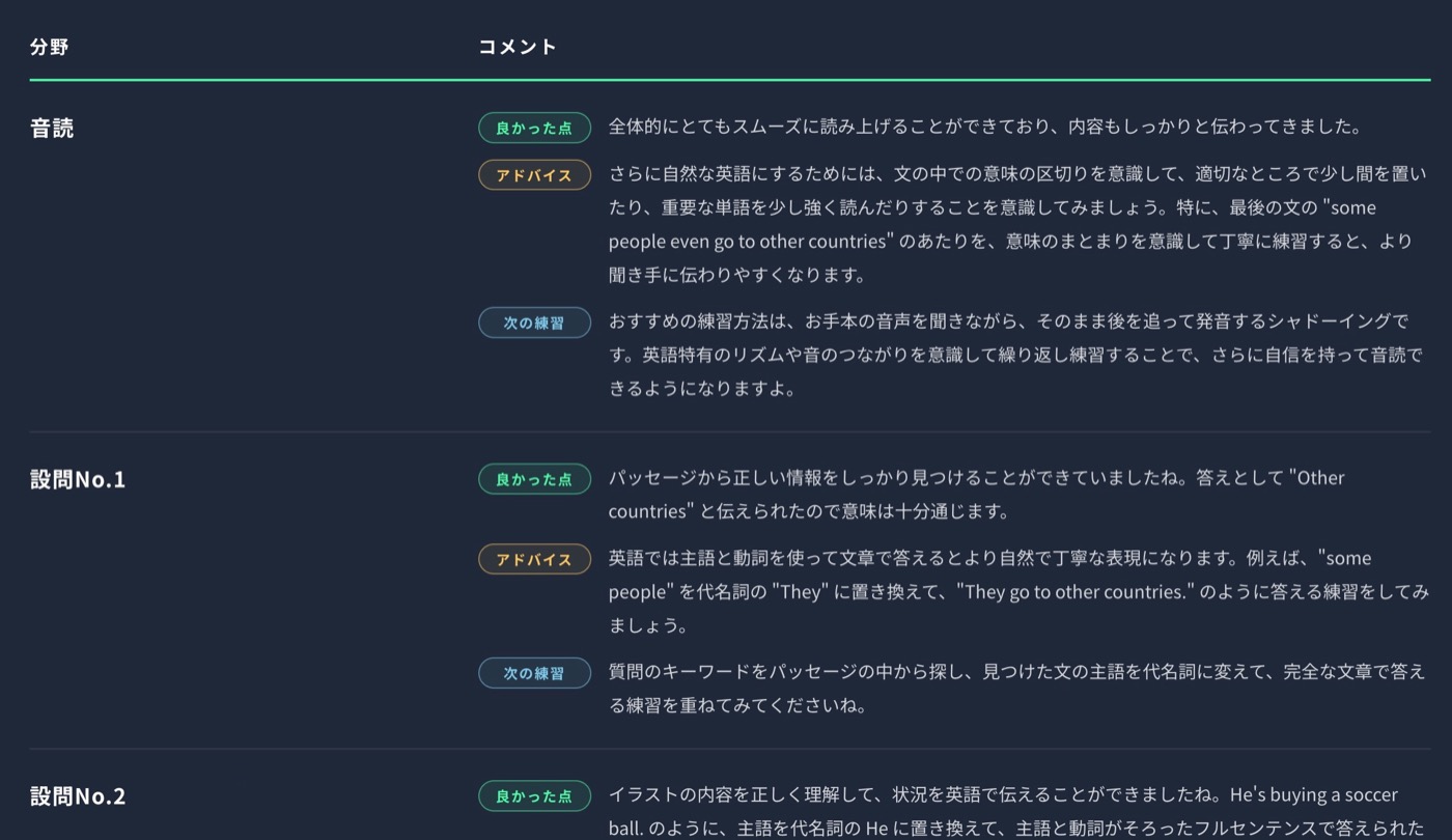 採点項目別アドバイスの画面